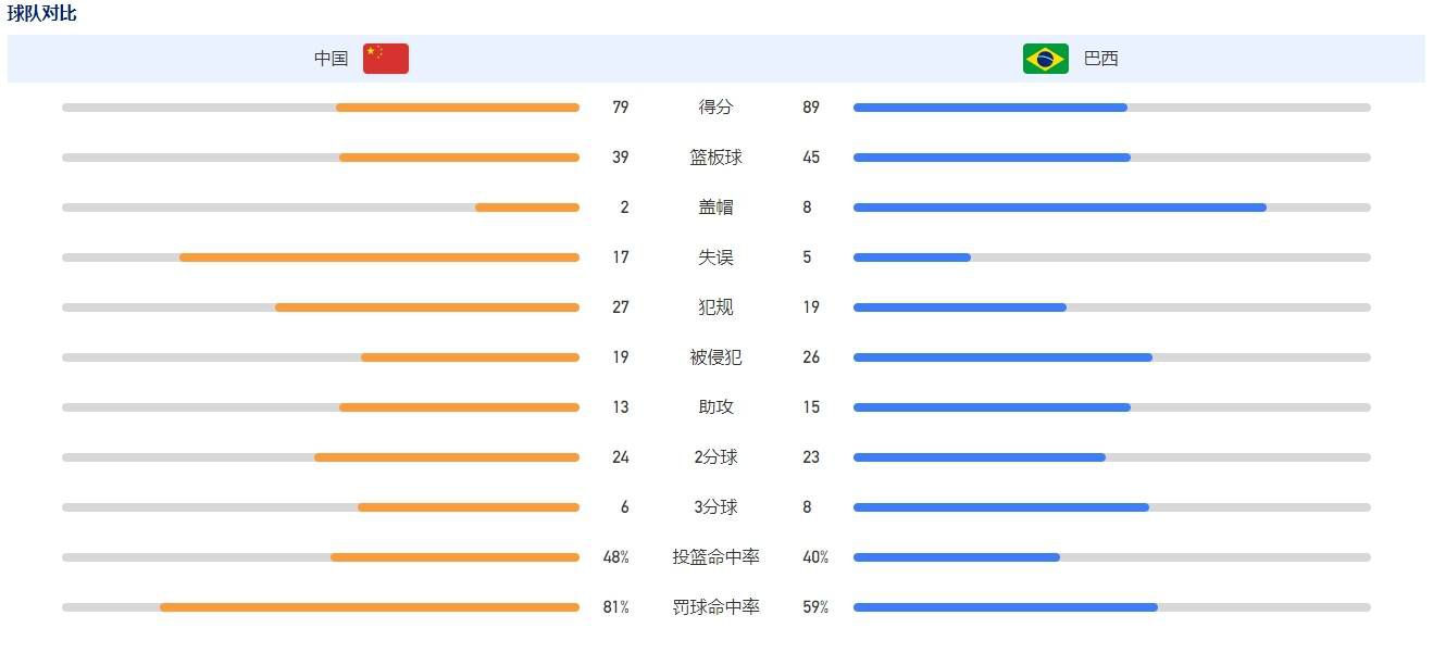 曼城全队身价12.6亿欧，哥本哈根则是6600万欧（16强倒二是拉齐奥2.8亿），曼城身价约是哥本哈根的20倍。